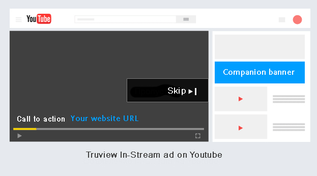 TrueView In-Stream