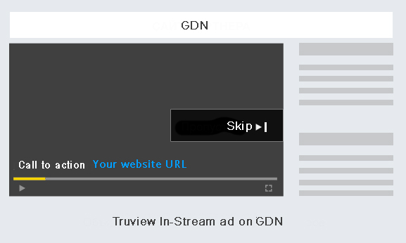TrueView In-Stream