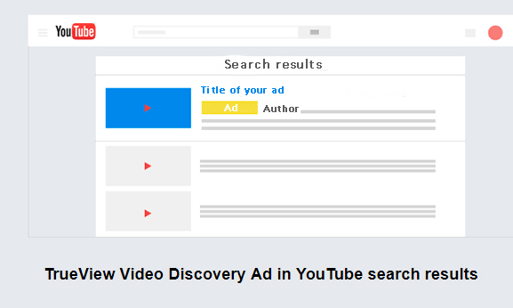 TrueView Video Discovery