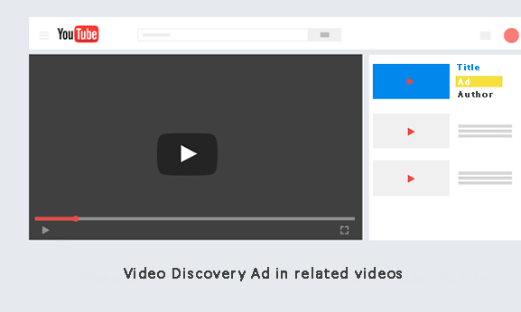 TrueView Video Discovery